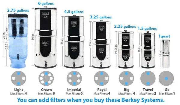 Royal Berkey (3.25 Gal) - Image 5