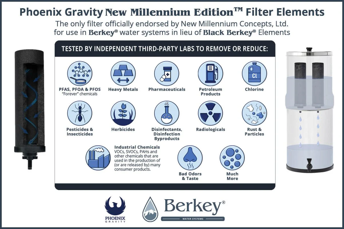 Berkey - Phoenix Gravity New Millennium Edition™ Filter Elements - Image 5